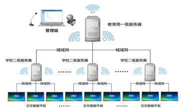 五华县技工学校教学设备采购项目中标喜讯