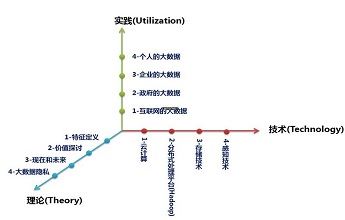 大数据是什么？一文让你读懂大数据